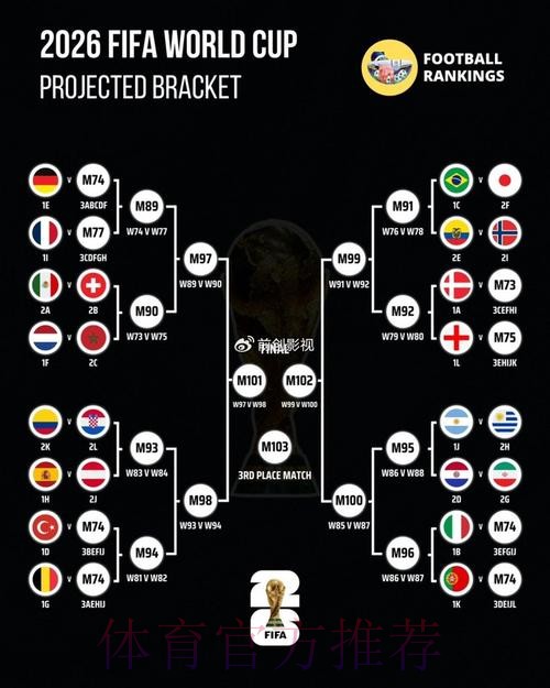 世界杯比分预测一览 世界杯比分预测一览