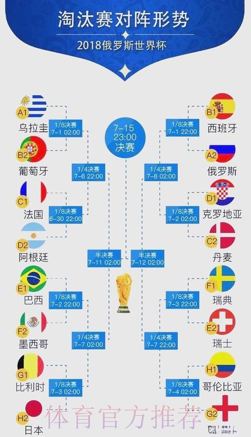 世界杯比分预测一览 世界杯比分预测一览