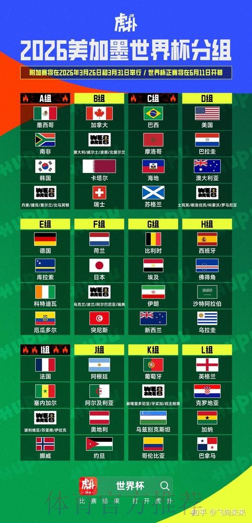 2026美加墨世界杯比分预测是否免费