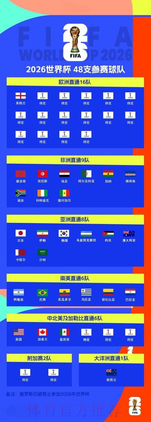2026世界杯比分教程最佳 2026世界杯比分教程最佳